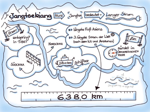 Mit Sketchnotes leichter lernen