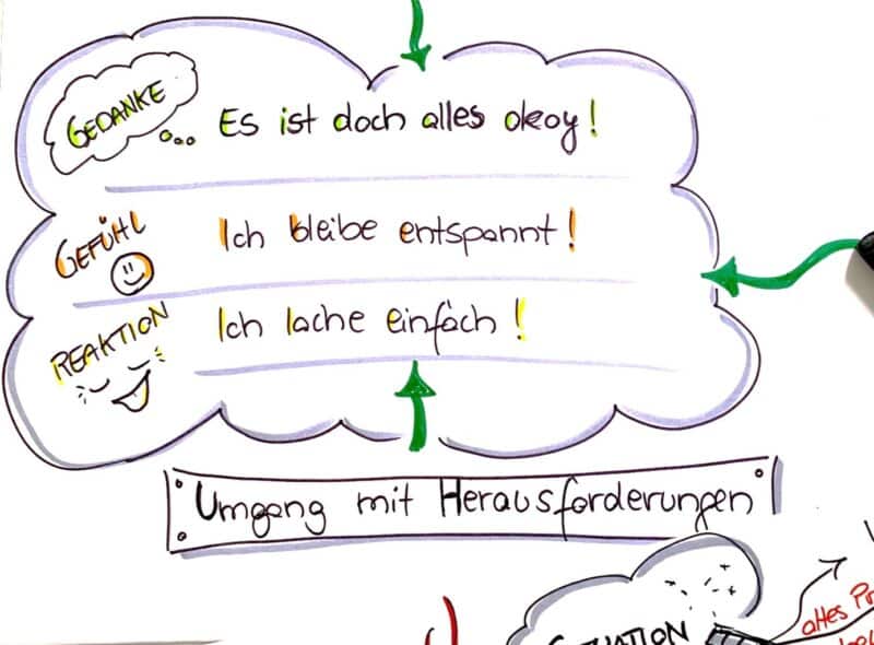 Keine Lust auf Coaching2_Farida Tlili_Lerncoach-Profibox Keine Lust auf Coaching2_Farida Tlili_Lerncoach-Profibox